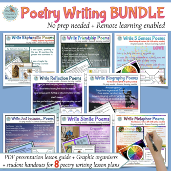 Preview of POETRY WRITING guided lesson plans BUNDLE for writing poems with 3rd-6th grade