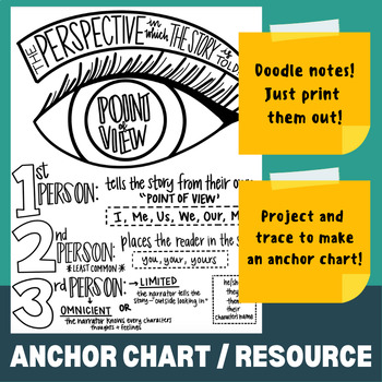 Preview of POINT OF VIEW  (Anchor Chart / ISN / Doodle Notes / Reference Sheet)