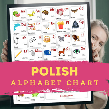 POLISH Alphabet CHART with Words and English Translations Printable Art ...