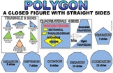 POLYGONS REGULAR AND IRREGULAR