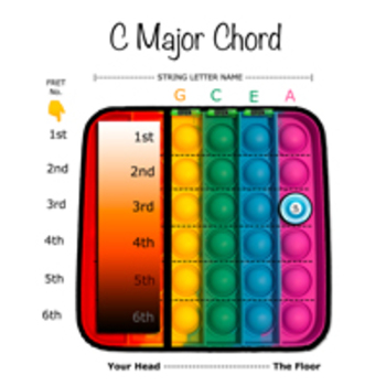 Preview of POP IT Ukulele: The first 7 basic chords for RAINBOW MAT