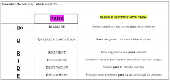 Preview of POR y PARA - Review packet