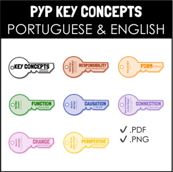 Preview of PORTUGUESE & ENGLISH IB PYP KEY CONCEPTS POSTERS