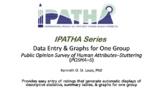 POSHA–S Data Entry & Graphs for One Group or Sample