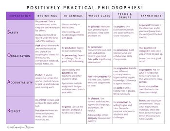 Preview of POSITIVELY PRACTICAL! PBIS Philosophies (SOAR MATRIX) (*AP Appropriate)