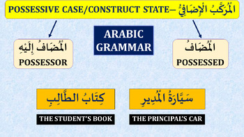 Preview of POSSESSIVE CASE | المضاف و المضاف إليه | ARABIC GRAMMAR | ARABIC LESSONS