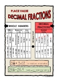 POSTER - Decimal Fractions Place Value