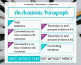 POSTER - Formula for an Academic Paragraph (16x20)