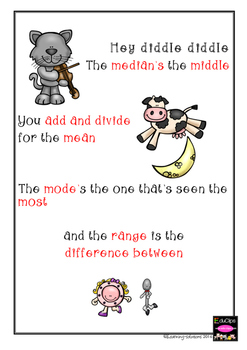 Preview of POSTER: Maths Terms - median, mean, mode, range