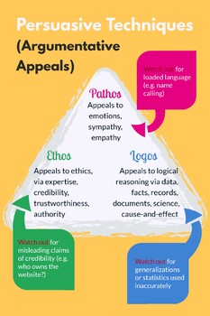 Preview of POSTER - Rhetorical/Argumentative Appeals - Persuasive Triangle (32"x46")