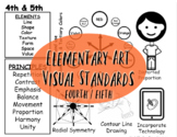 POSTER SIZE- Fourth/ Fifth Grade- Part 2- Art Visual Standards