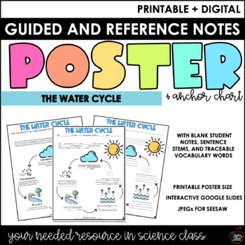 Preview of POSTER: The Water Cycle - FREEBIE