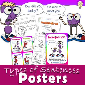 Preview of Types of Sentences: Declarative Interrogative Imperative Exclamatory Posters