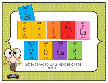 Preview of POSTERS – Science Word Wall Header/Title Elements Chemical Symbols - 3 SETS