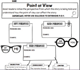 POV- Point of View Notes WRITER'S Notebook