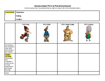 Preview of POV and Plot Review: Hoodwinked