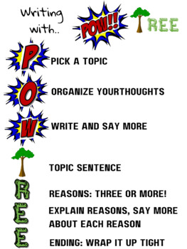 Preview of POW TREE Writing Anchor Chart - Poster Size
