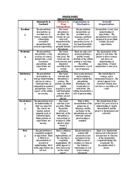 Preview of POWER POINT  PRESENTATION RUBRIC