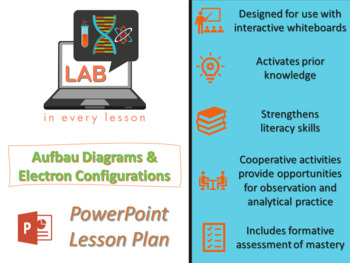 Powerpoint Lesson For Delivery Aufbau Diagrams Electron Configurations