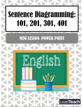 Preview of POWERPOINT Sentence Diagramming: 101, 201, 301, 401 BUNDLE!