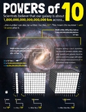 POWERS of 10 Poster / Chart with Galaxy / Space Theme