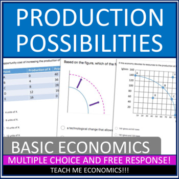 PPF Curves – Production Possibility Frontiers (AS/A LEVELS/IB/IAL) – The  Tutor Academy