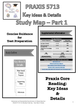 Preview of PRAXIS 5713 - Core Reading - Key Ideas and Details Study Map