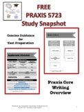 PRAXIS 5723 Core Writing Study Snapshot