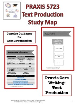 Preview of PRAXIS 5723 Core Writing - Text Production