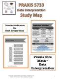 PRAXIS 5733 - Core Math - Data Interpresentation - Study Map
