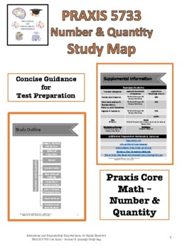 Preview of PRAXIS 5733 - Core Math - Number and Quantity