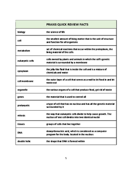 Preview of PRAXIS Biology Content Knowledge Test - 300+ Quick Review Facts