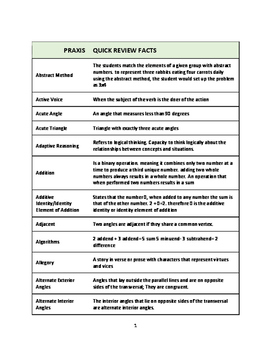 Preview of PRAXIS Elementary Education Test - 200+ Quick Review Terms
