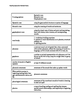 Preview of PRAXIS II Test - 185+ Facts for Reading Specialist Test