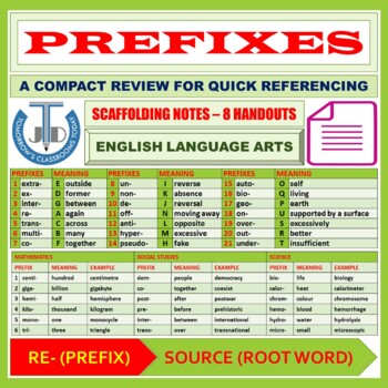 Preview of PREFIXES: SCAFFOLDING NOTES - 8 HANDOUTS