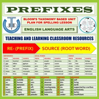 Preview of PREFIXES: UNIT LESSON PLAN WITH RESOURCES