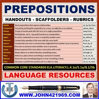 Preview of PREPOSITIONS: SCAFFOLDING NOTES - 5 HANDOUTS