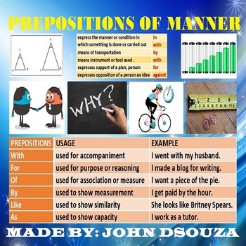 Preview of PREPOSITIONS OF MANNER LESSON AND RESOURCES
