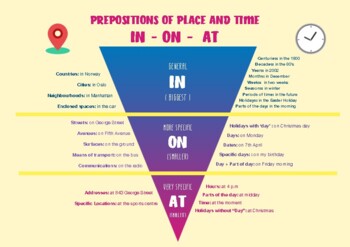 PREPOSITIONS OF TIME AND PLACE + Get in / out of / on / off by Mireia Trejo