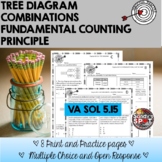 TREE DIAGRAMS FUNDAMENTAL COUNTING PRINCIPLE GRADE 5 VIRGI