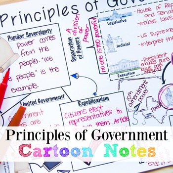 Preview of PRINCIPLES OF THE CONSTITUTION with Doodle Notes and Google Slides™