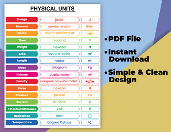 Preview of PRINTABLE PHYSICAL UNITS POSTER, Educational Posters, Science Poster for Kids.