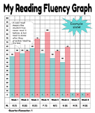 PRINTABLE Reading Fluency (Lower Grades)