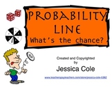 PROBABILITY LINE ACTIVITY (Sort)