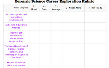 Preview of PROJECT - Forensic Science Career Exploration - Google Version