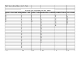 PSAT Data Chart & SAT Goals Sheet (For use with Fall 2022 