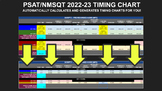 PSAT/NMSQT 22-23 Automatically-Generating Time Charts (7 Charts)