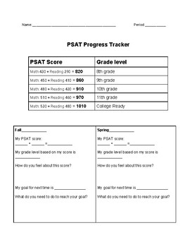 Preview of PSAT progress tracker (benchmark grade levels chart) reflection