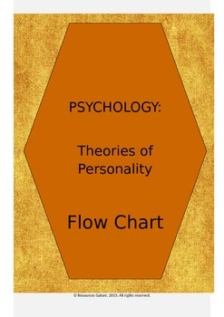 Preview of PSYCHOLOGY: Personality Theories Flowchart