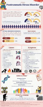Preview of PTSD infographic
